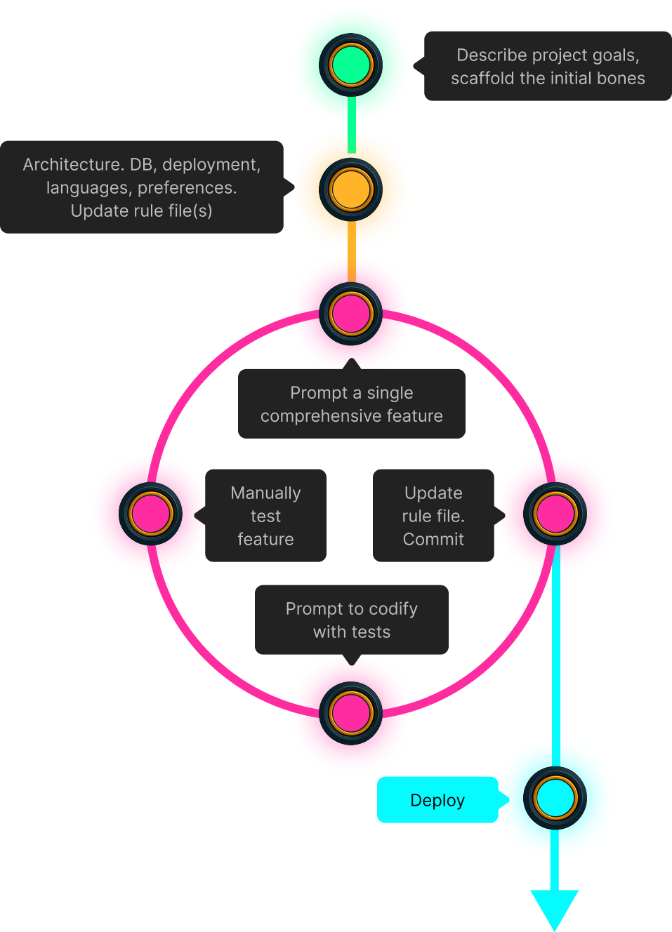 Course Image for Turbo Mode: Optimizing Productivity with AI Tools and Agents