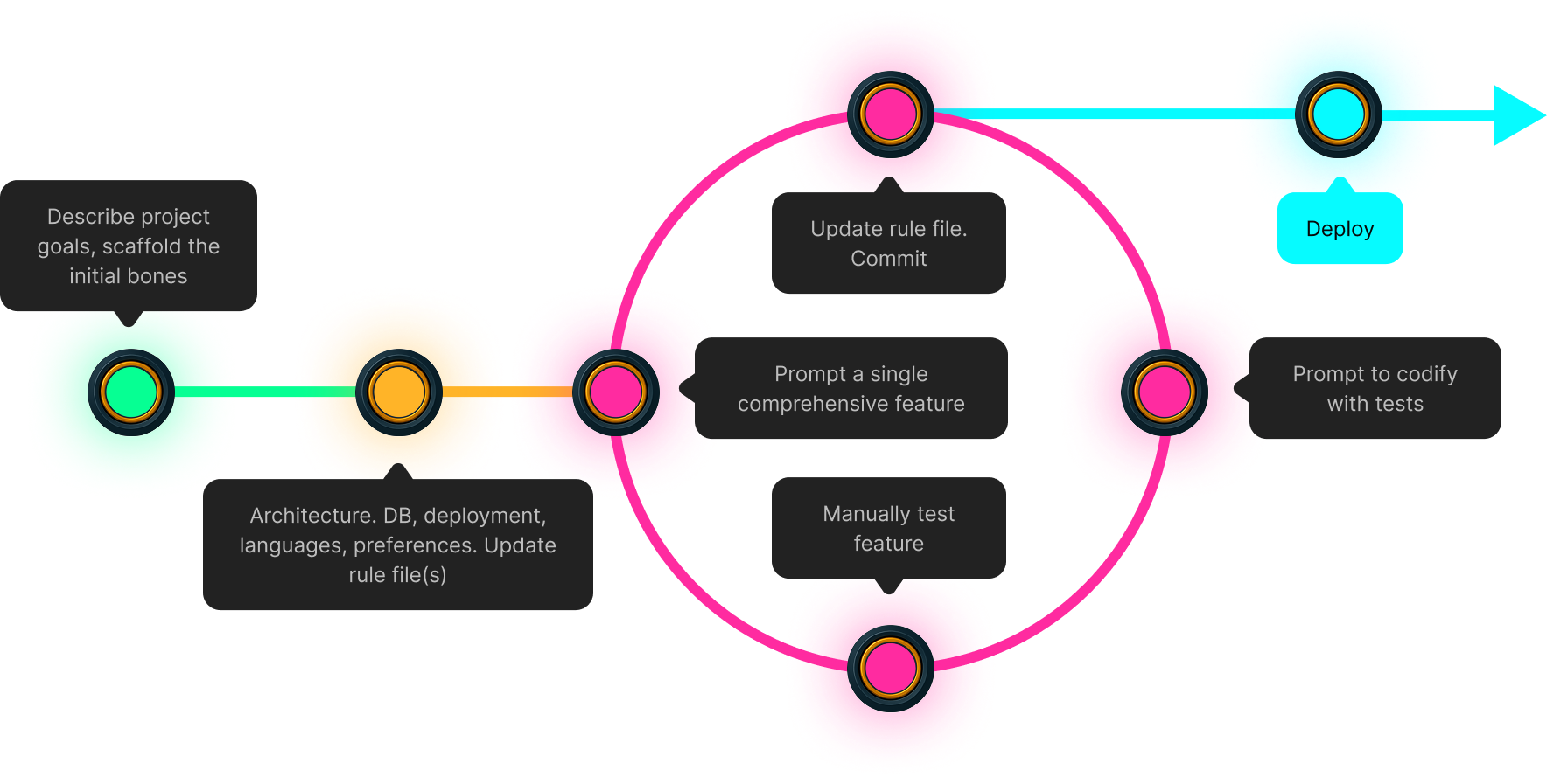 Course Image for Turbo Mode: Optimizing Productivity with AI Tools and Agents